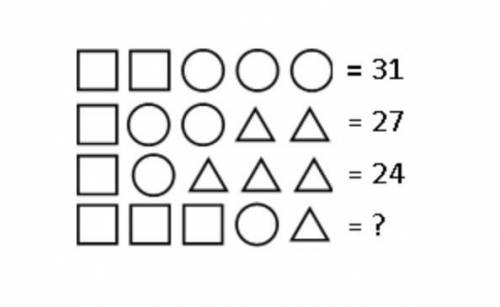 In the diagram, each shape has a value and the sums of the shapes in each of the first three rows i