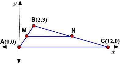 In triangle ABC, M and N are midpoints of sides. Find MN.