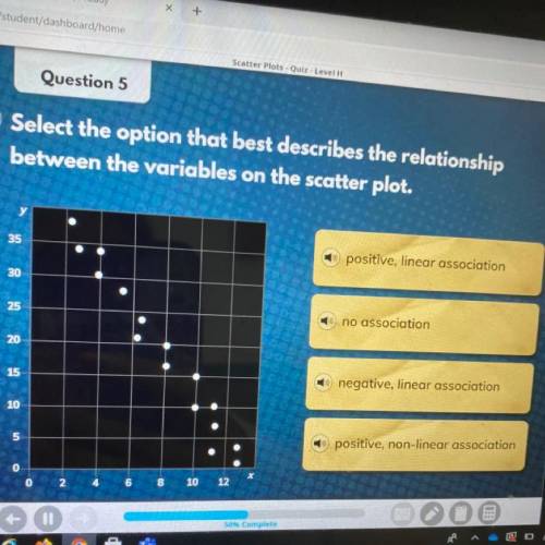 Select the option that best describes the relationship

between the variables on the scatter plot.