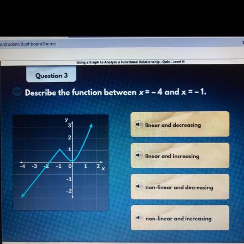 Question 3
Describe the function between x=-4 and x = -1.