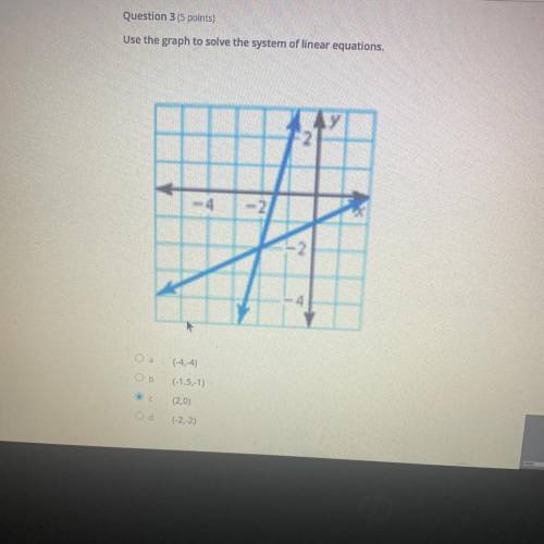 Question 3 (5 points)

Use the graph to solve the system of linear equations.
Оа
(-4,-4)
Ob
(-1.5,