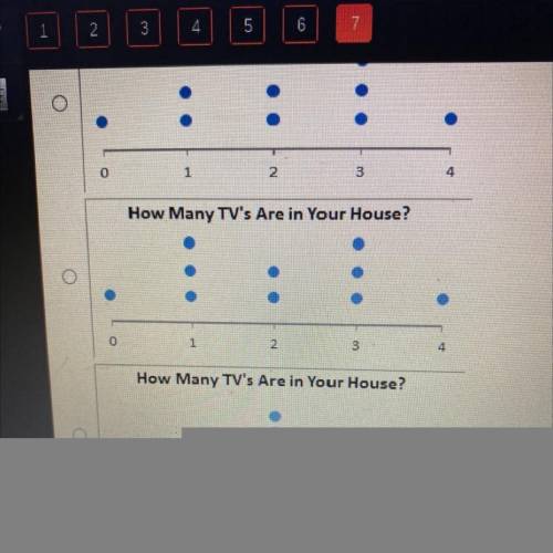 Which dot plot shows three TV’s in two houses?