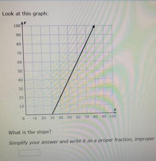 I need help with this its on IXLWhat is the slope?​
