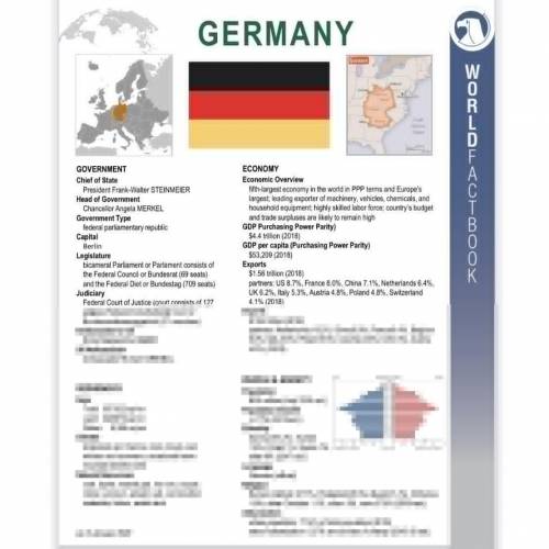 -I need this as soon as possible

-(The country of Germany) -Write an informational paragraph abou