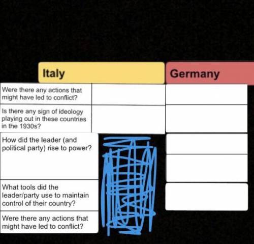 Help this is on totalitarianism in Italy and Germany.