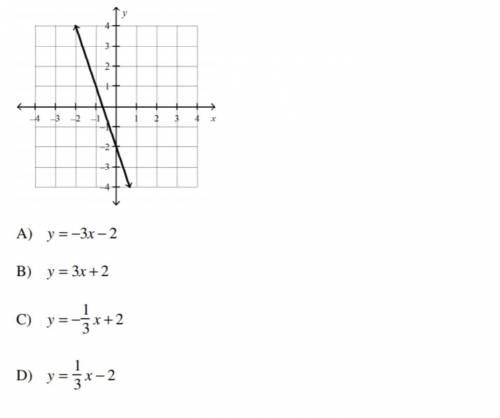 (PLEASE HELP!!) Which is the equation of the line in slope-intercept form?