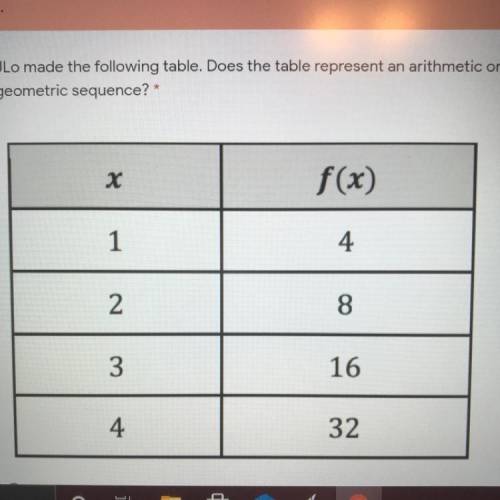 Create an exponential equation for the table above.