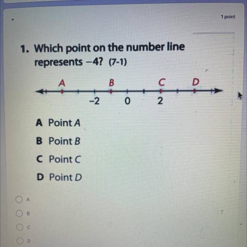 Which point on the number line represents -4