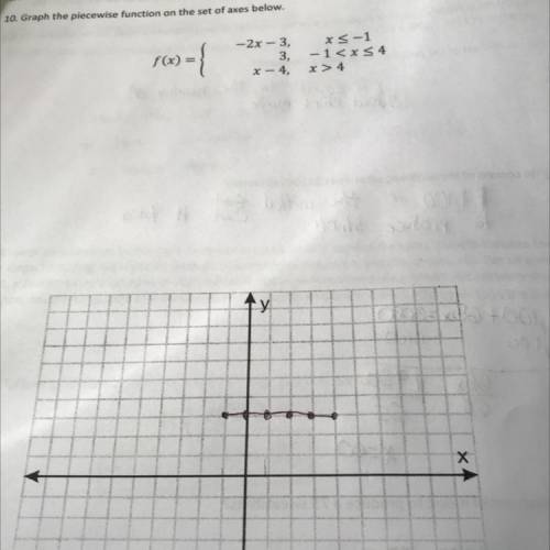 Can somebody pls help me graph this thing