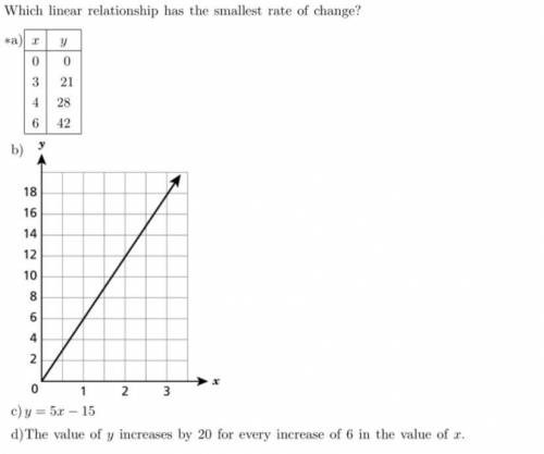 Which linear relationship has the smallest rate of change?