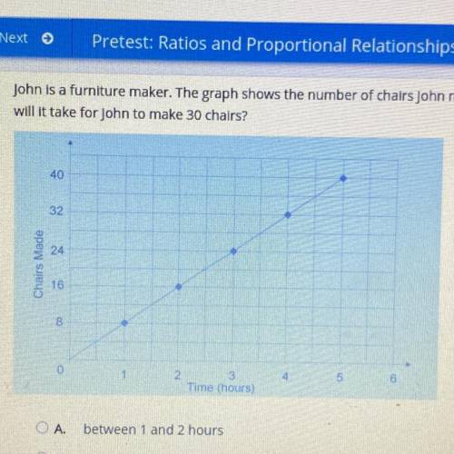 John is a furniture maker. The graph shows the number of chairs John makes and the time it takes to