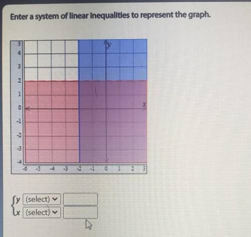 Enter a system of linear inequalites to represent the graph​