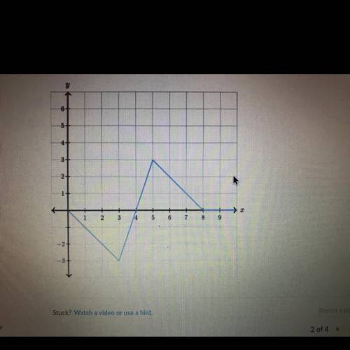 PLS HELP ME!!

The illustration below shows the graph of y as a function of x. Complete the follow