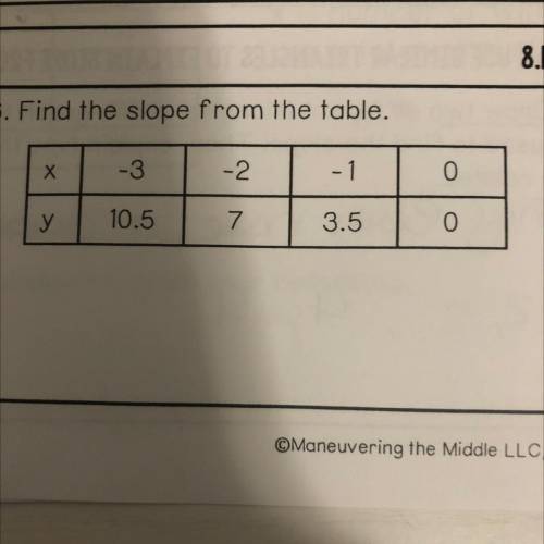 Find the slope from the table