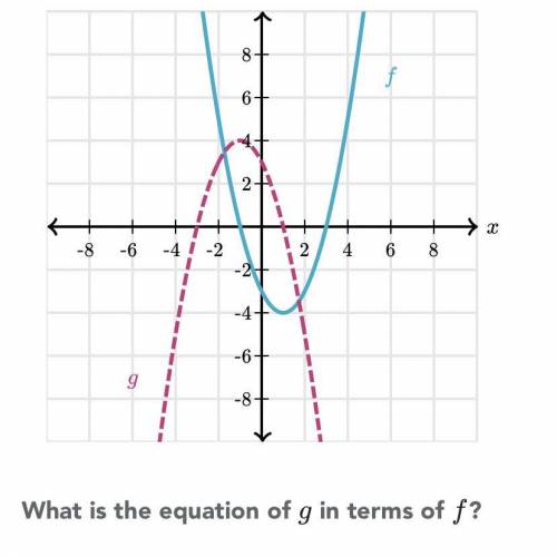 Functions f (solid) and g (dashed) are graphed. What is the equation of g in terms of f?

HELP ME