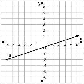 What is the slope of line a? 
-1/3 3 -3 1/3