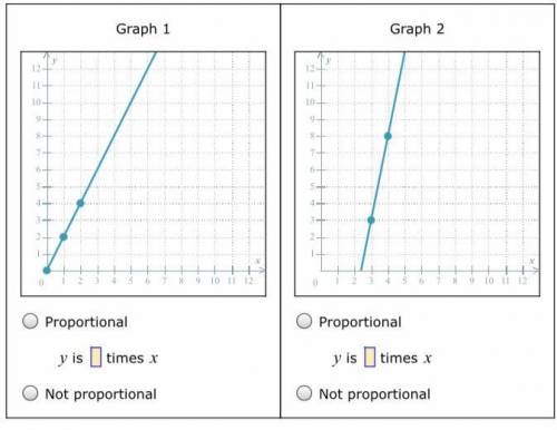 Each graph below shows a relationship between x and y For each graph, determine whether x and y are