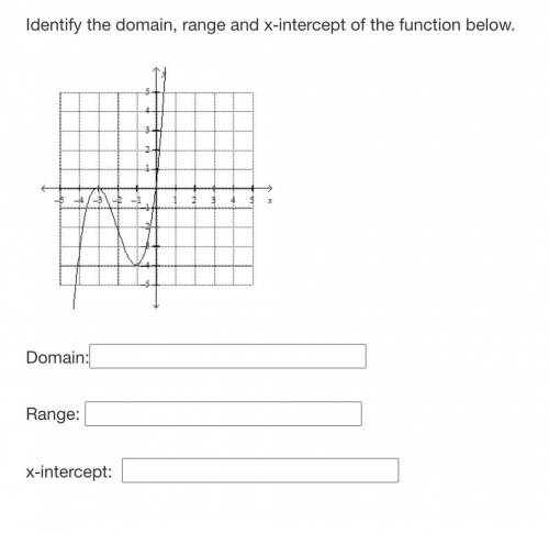 Identify the domain, range and x-intercept of the function below.