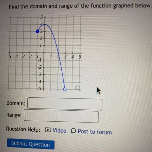 Find the domain and range of the function graphed below.

5+
3
2
1
1.
-5 -4 -3 -2 -1
41
+
1 2 3 4