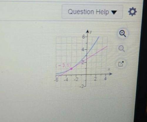 Need help with this question on calculus.

Estimate the slope of the tangent line to the curve at