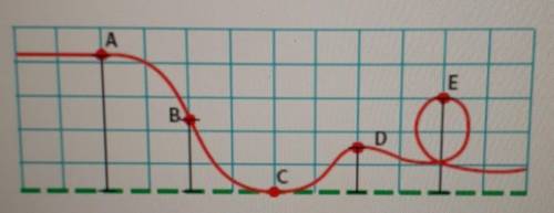 The diagram above shows five different points on a roller coaster. a. List the points in order from