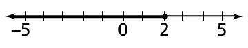 Solve the inequality. HELPPP ME PLZZ

3/4x − 2/3 ≤ 5/6
Choose the solution that is graphed on this