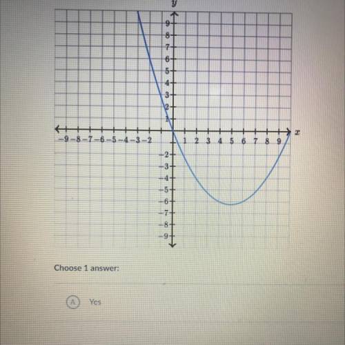 Does the graph shown below represent y as a linear function of x ?

A. Yes
B. No
Plz help me!!!