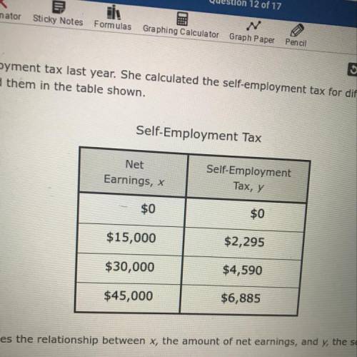 Erika paid a self employment tax last year. She calculated the self employment tax for different am