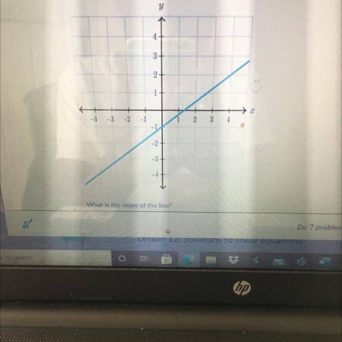 What is the slope the line?