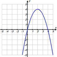 What is the RANGE of the following Parabola ?

A. x <= 2
B. x >= 2
C. y >= 4
D. y <= 4