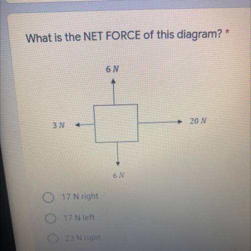 What is the NET FORCE of this diagram?
6N
3N
►
20 N
6N
