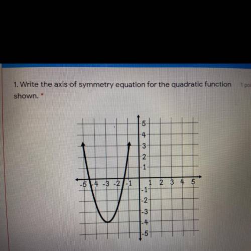 Write the axis of the symmetry equation for the quadratic function shown?