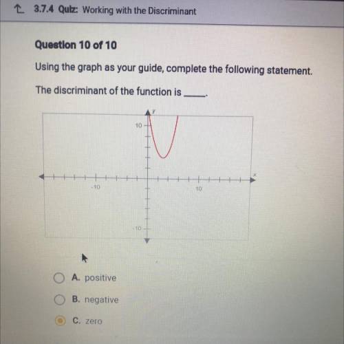 Using the graph as your guide, complete the following statement. The discriminate of the function i