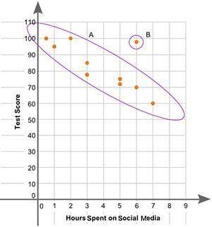(Please can I get a custom response no copyright)

The scatter plot shows the relationship between