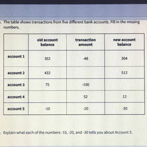6. a. The table shows transactions from five different bank accounts. Fill in the missing

numbers