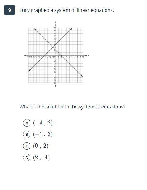 Lucy graphed a system of linear equations.

​​What is the solution to the system of equations?
(−4
