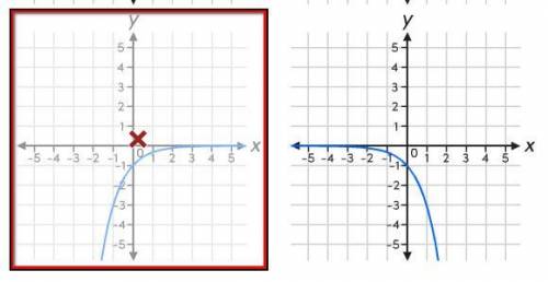 Which graph represents function f? f(x) = (1/3)^x HINT: It's not the 3rd one.