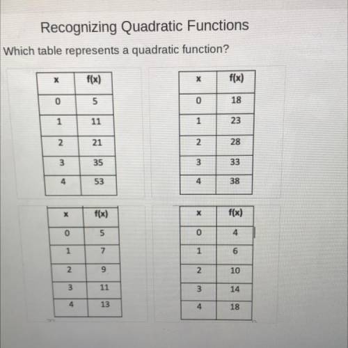 HELPPPPPPPOPPOO
Recognizing Quadratic Functions
Which table represents a quadratic function?