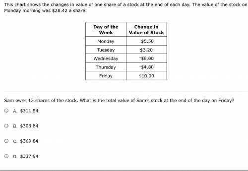 Sam owns 12 shares of the stock. What is the total value of Sam’s stock at the end of the day on Fr