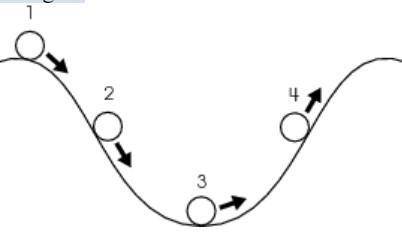 A ball is released from rest at position 1. The diagram shows the ball in four positions as it roll