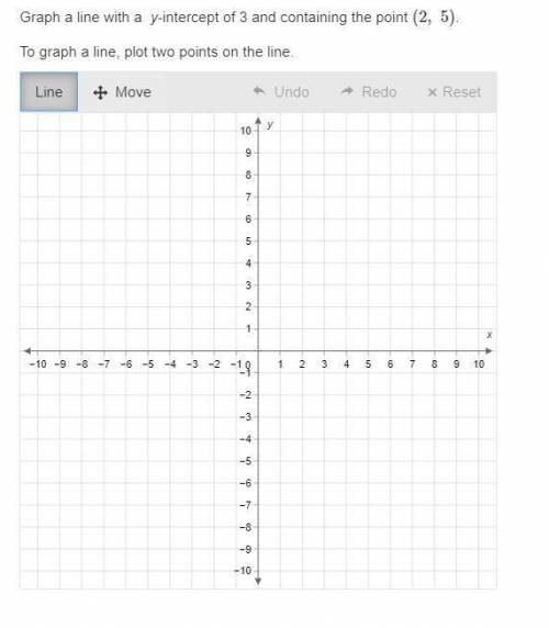 40 POINTS MARKING BRAINLIEST IF TWO ANSWERS

Graph a line with a y-intercept of 3 and containing t