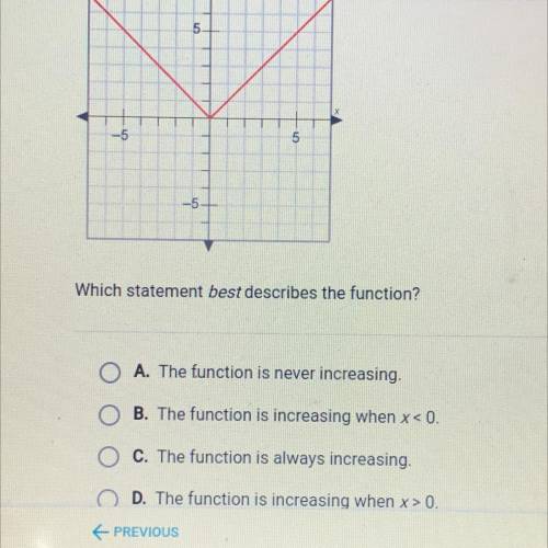 The graph shows the absolute value parent function.

Which statement best describes the function?