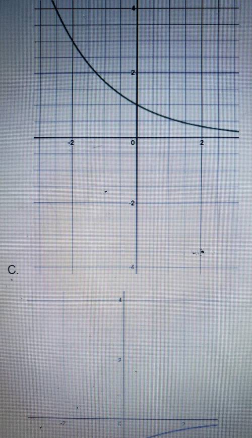 G(x)=3(x/2) which of the graphs shows g(x)?​