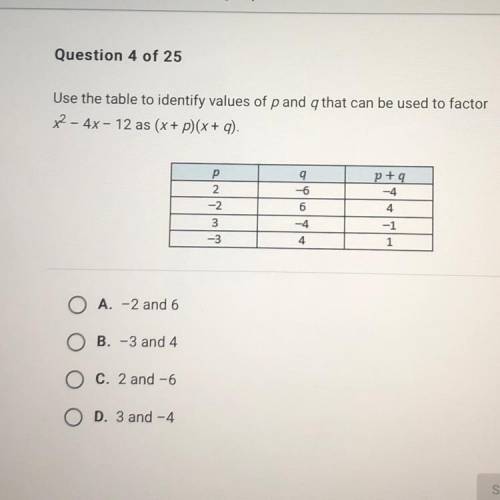 Question 4 of 25

Use the table to identify values of p and q that can be used to factor
x2 - 4x -