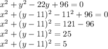 x^2+y^2-22y+96=0\\x^2 + (y-11)^2 - 11^2 + 96 = 0\\x^2 + (y-11)^2 = 121 - 96\\x^2 + (y-11)^2 = 25\\x^2 + (y-11)^2 = 5