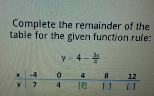Complete the remainder of the table for the given function rule: y = 4 - 3 -4 0 4 8 12 0 0 y7 4 [?]
