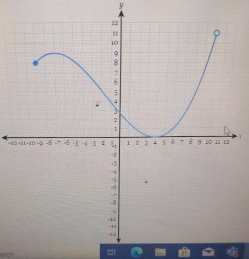 Determine the range of the following graph ​