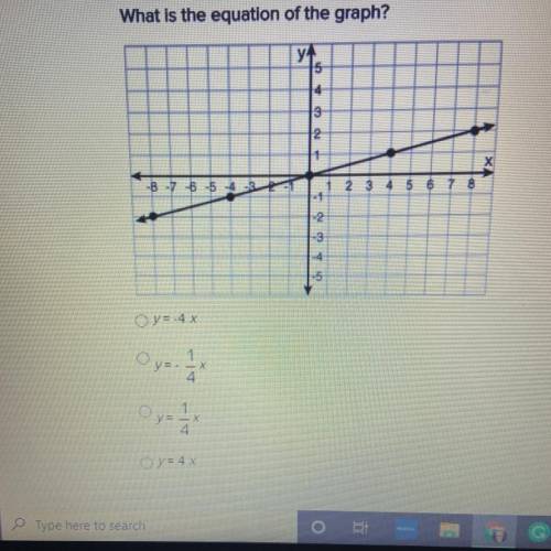 Please hurry!! What is the equation of the graph?