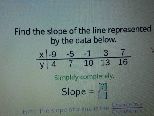 Find the slope of the line represented by the data below. x|-9 -5 -1 3 7 y 4 7 10 13 16,​