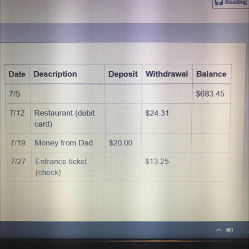 This table represents Fatima's check register. Her checking

account had a balance of $683.45 on J